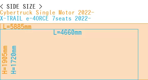 #Cybertruck Single Motor 2022- + X-TRAIL e-4ORCE 7seats 2022-
